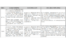 海东讨债公司成功追回拖欠八年欠款50万成功案例